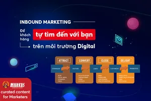 Inbound Marketing - Để khách hàng tự tìm đến với bạn trên môi trường Digital 